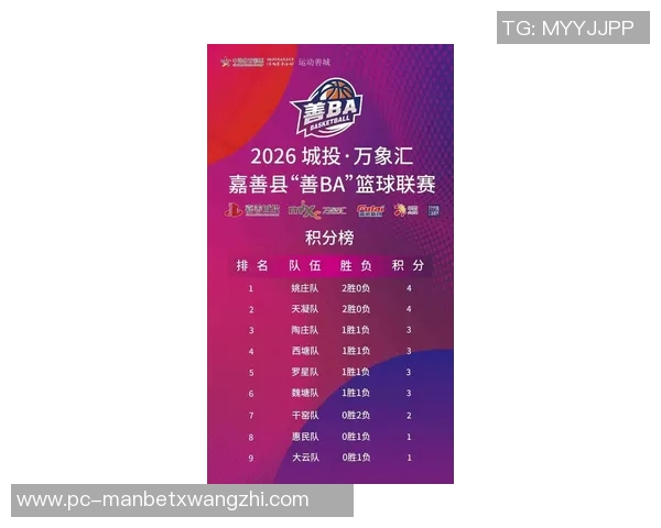 2026年3月份新闻杭州篮球队在联合会杯积分榜上以53分稳居第一名，表现出色引人瞩目