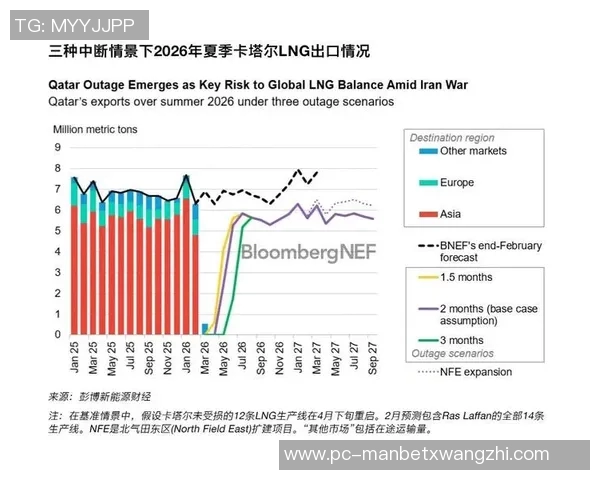 2026年3月份新闻独家解析全球LNG技术发展现状与未来趋势深度对比分析